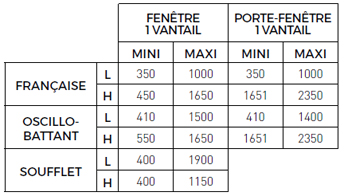 tableau de dimensions des parties ouvrantes KL-T