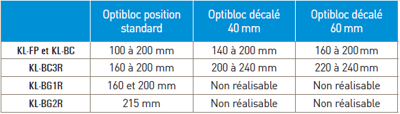 adaptation possible pour optibloc