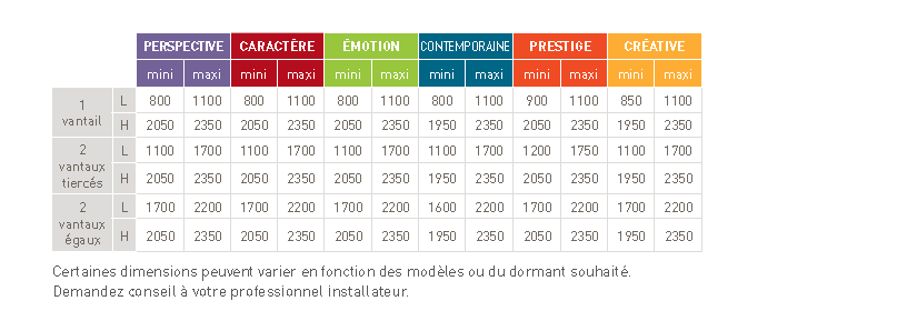 Bloc porte d interieur fin de chantier