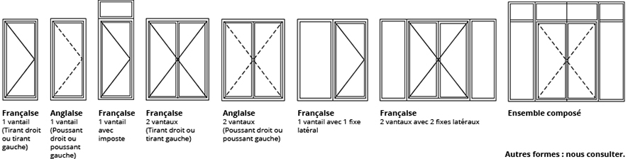 compositions porte grand trafic KL-GT